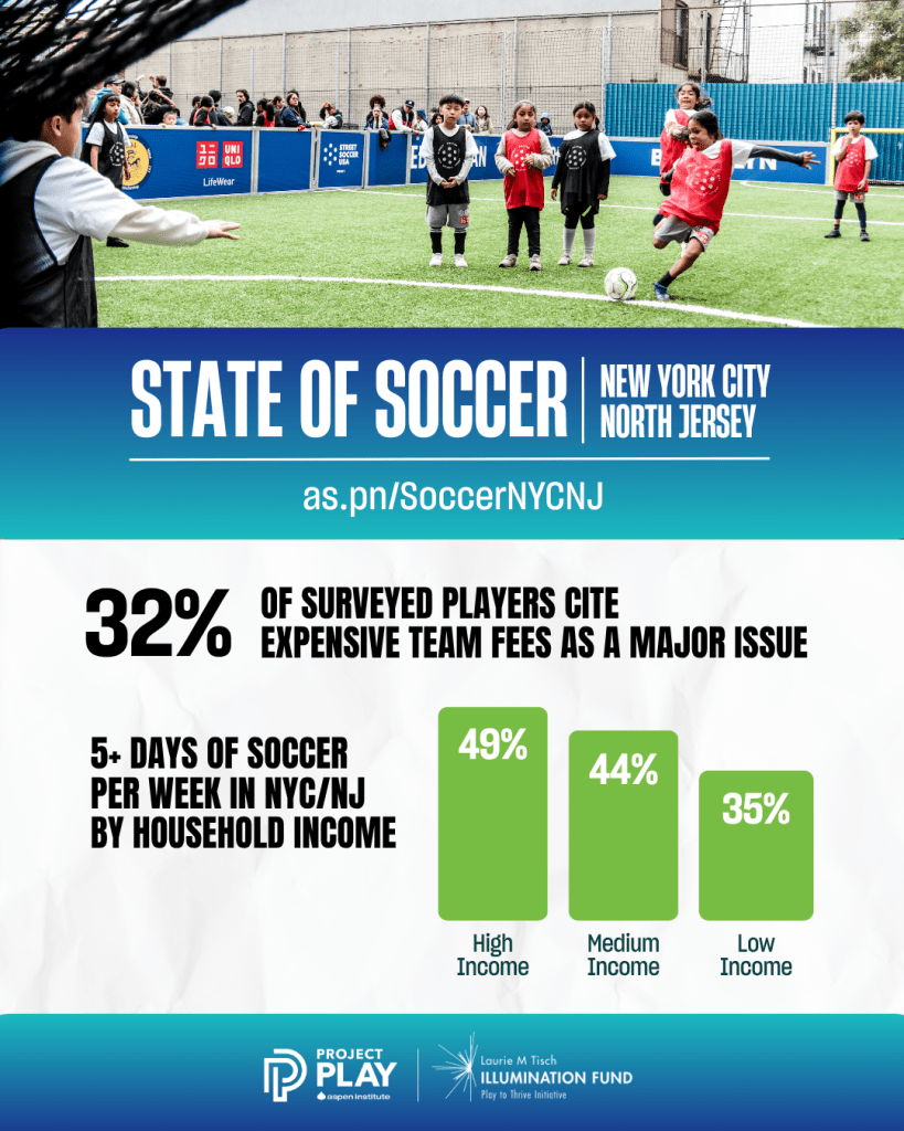 State of Soccer_Cost Barrier