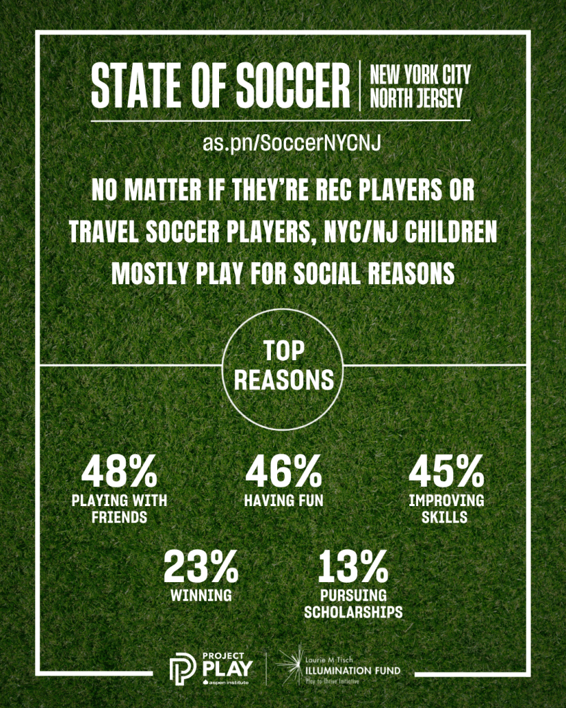 State of Soccer_Play for Social Reasons